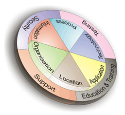 Management & Organisation